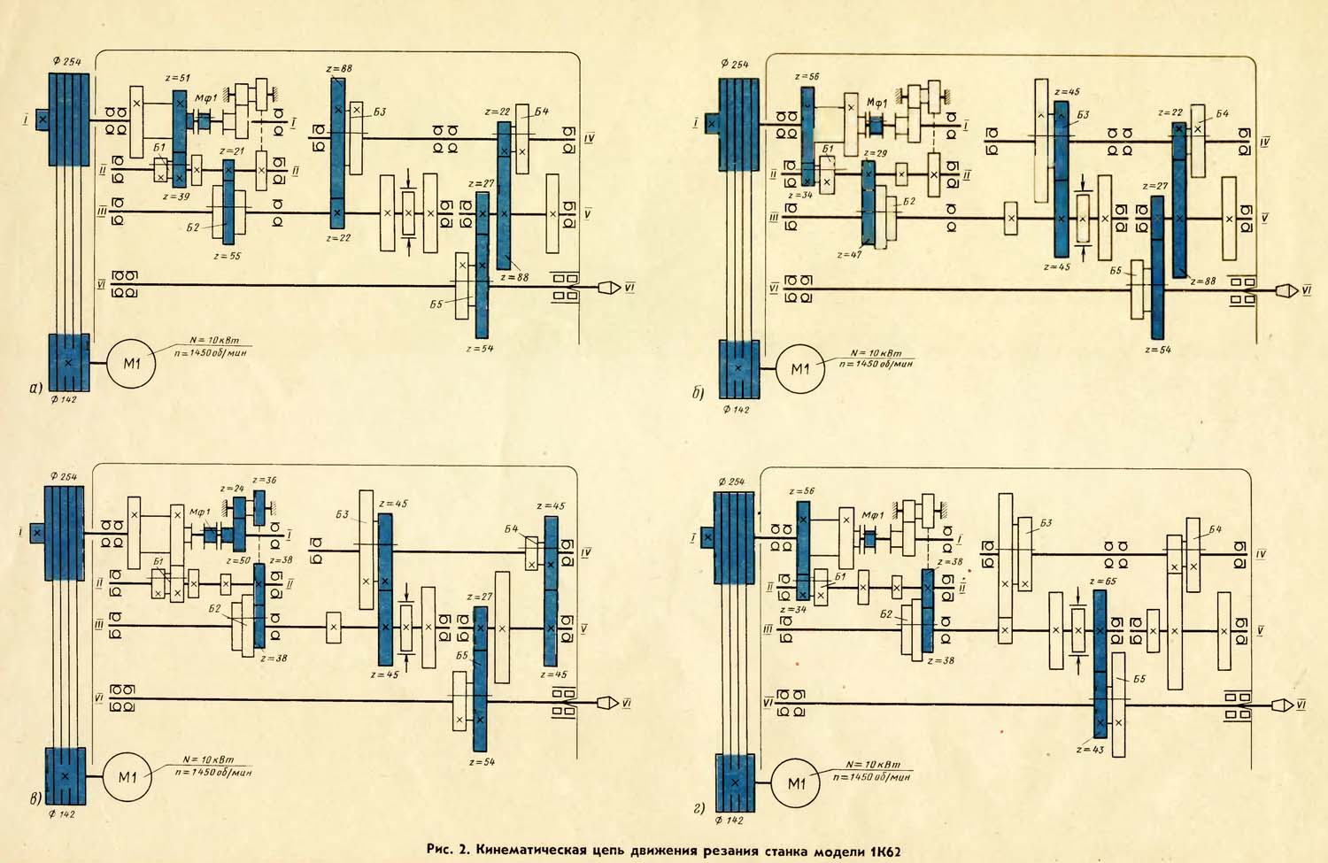 Кінематичний ланцюг руху різання токарно-гвинторізного верстата 1К62Б Кінематичний ланцюг руху різання токарно-гвинторізного верстата 1К62Б